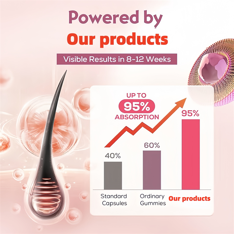 10000mcg Biotin Vitamins Hair  - огляд і ціна Biotin Hair Growth