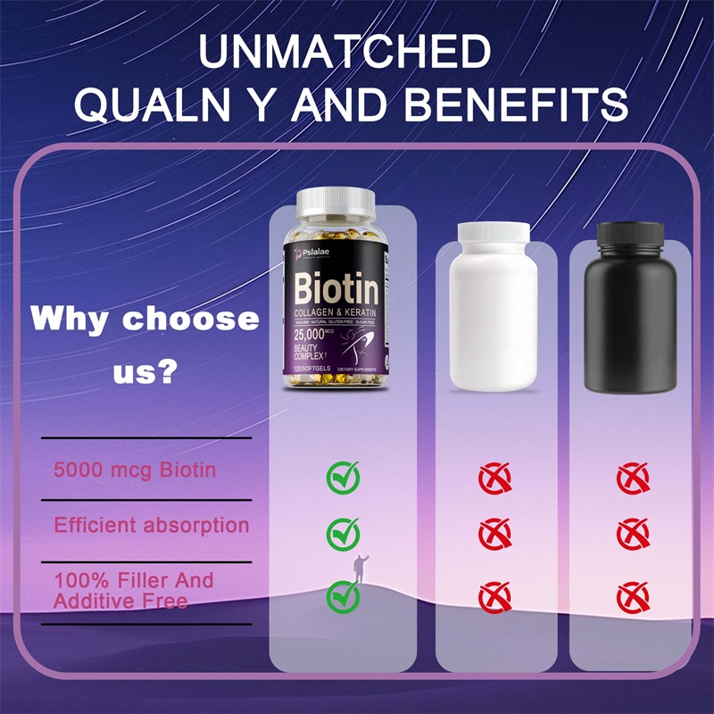 Biotin + Collagen + Keratin Su - огляд і ціна Biotin Hair Growth
