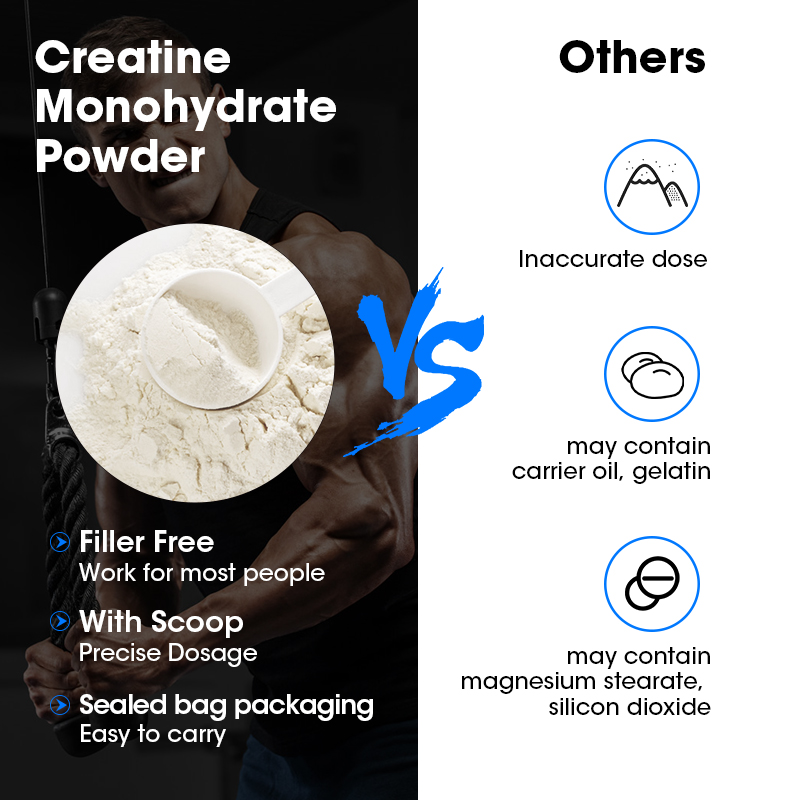 Lukaree Creatine Supplements M - огляд і ціна Pre Workout Supplement